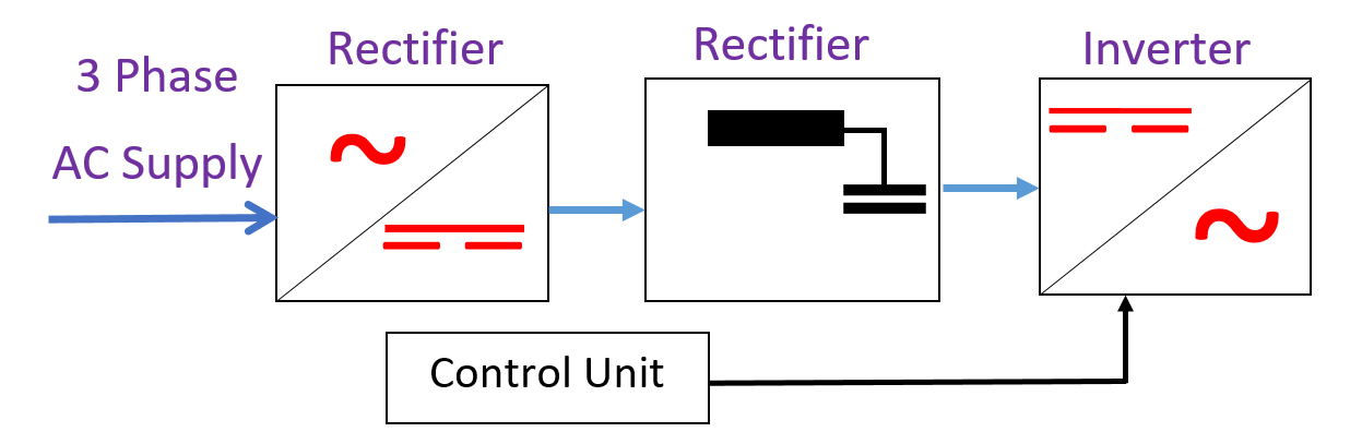 basic block digram of vfd